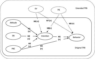 Participatory intention and behavior towards riparian peri-urban forests management; an extended theory of planned behavior application